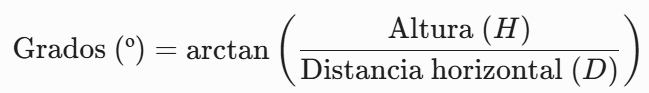 formula de grados a inclinación de cubierta